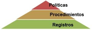 Políticas, Procedimientos y Registros