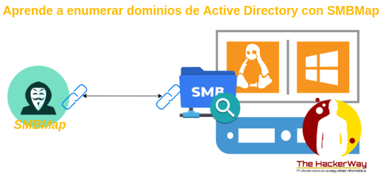 Diagrama que muestra cómo enumerar dominios de Active Directory usando la herramienta SMBMap.