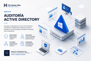 Auditoría Active Directory y Windows